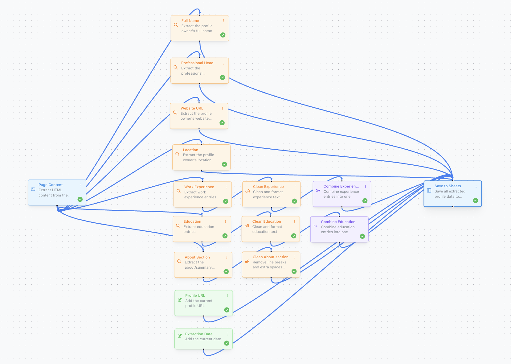 LinkedIn Profile automation workflow — extracts name, headline, experience, and more with one click